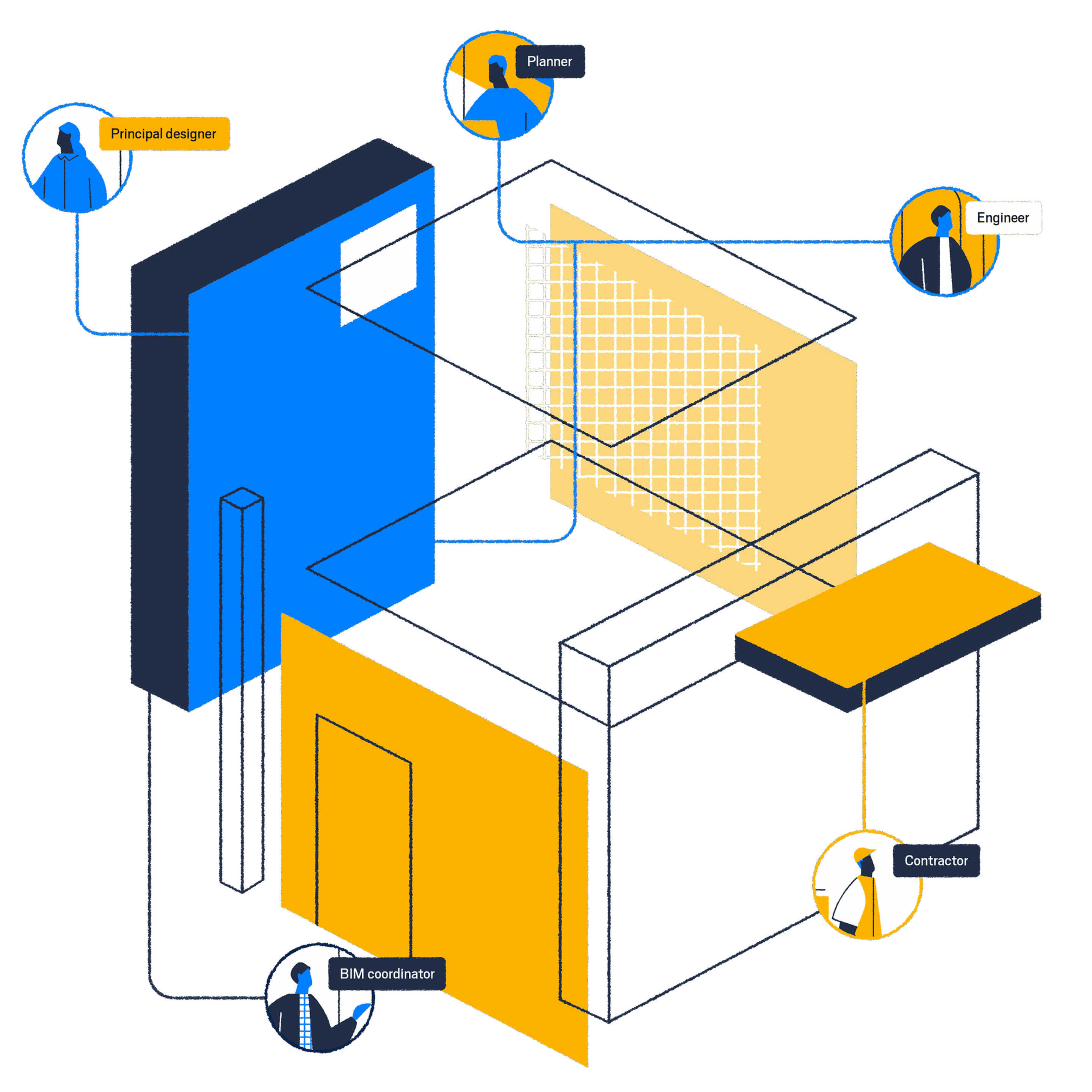 Solibri office main user groups